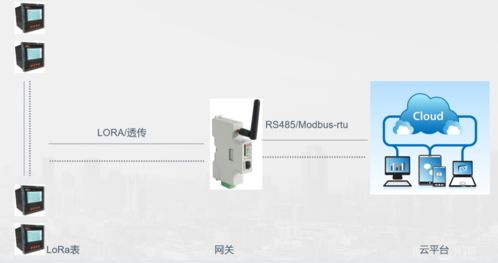 lora電能表在變電所場(chǎng)合的應(yīng)用